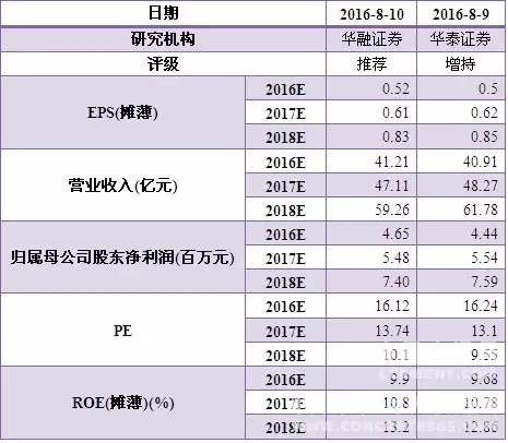 龙八- long8(国际)唯一官方网站