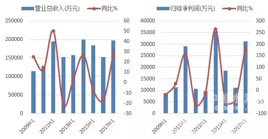 龙八- long8(国际)唯一官方网站